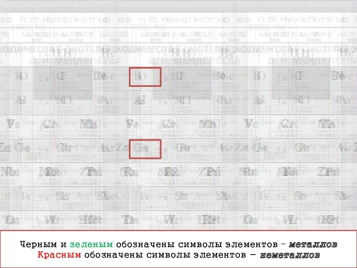 Черным и зеленым обозначены символы элементов – металлов Красным обозначены символы элементов - неметаллов