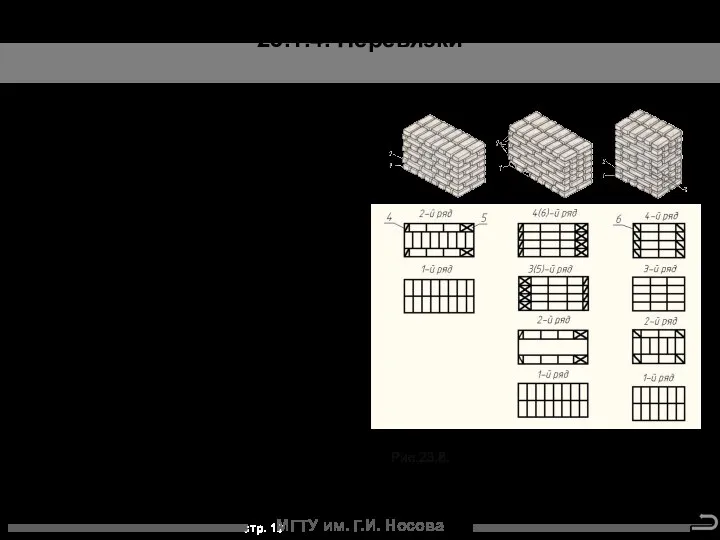 23.1.4. Перевязки Система перевязки - это порядок укладки кирпичей (камней)