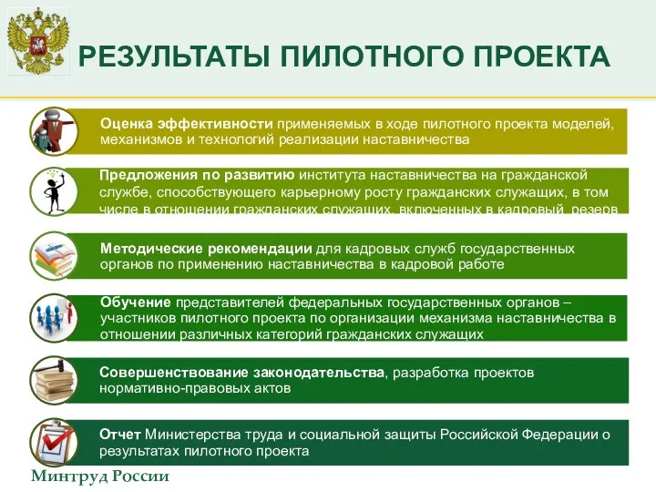 РЕЗУЛЬТАТЫ ПИЛОТНОГО ПРОЕКТА