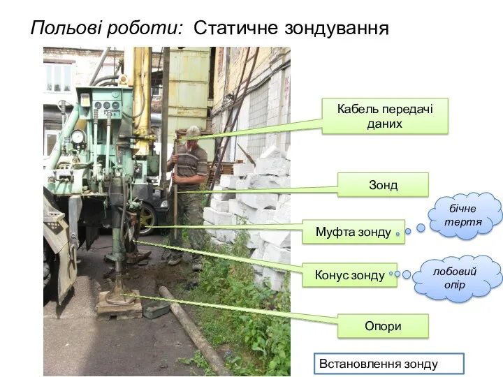 Польові роботи: Статичне зондування Встановлення зонду Опори Зонд Кабель передачі