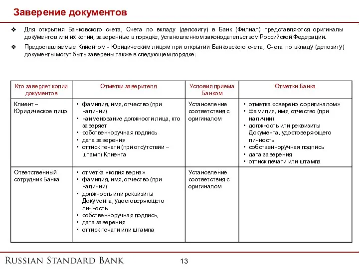 Заверение документов Для открытия Банковского счета, Счета по вкладу (депозиту)