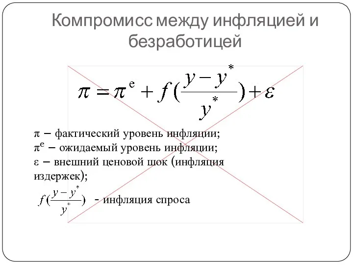 Компромисс между инфляцией и безработицей π – фактический уровень инфляции;