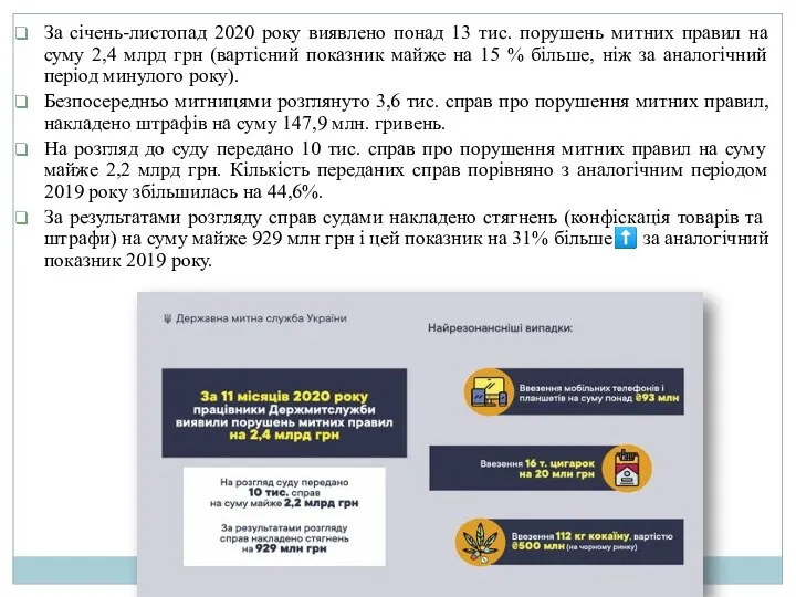 За січень-листопад 2020 року виявлено понад 13 тис. порушень митних