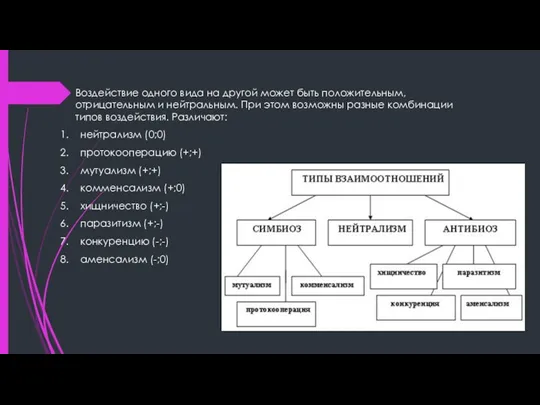 Воздействие одного вида на другой может быть положительным, отрицательным и