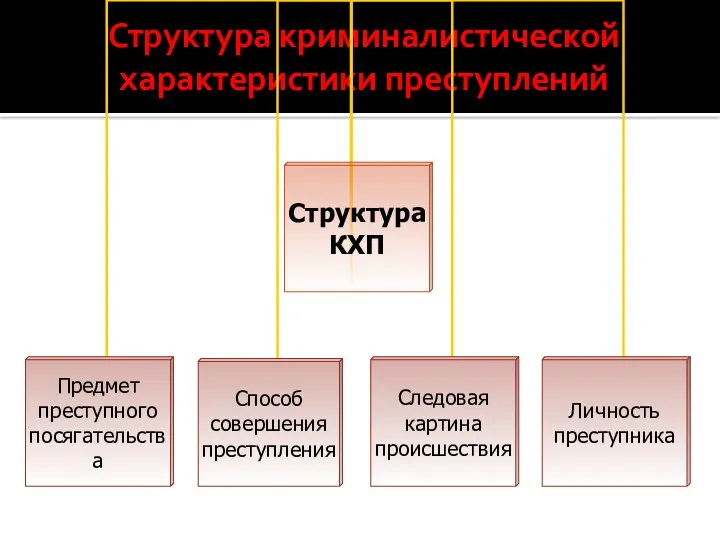 Структура криминалистической характеристики преступлений