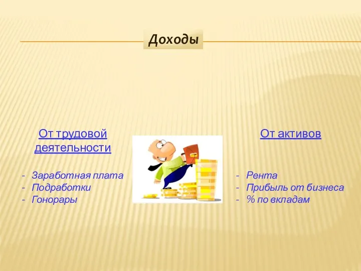 Доходы От трудовой деятельности Заработная плата Подработки Гонорары От активов