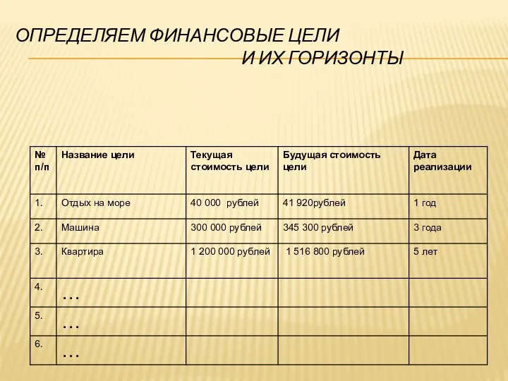 ОПРЕДЕЛЯЕМ ФИНАНСОВЫЕ ЦЕЛИ И ИХ ГОРИЗОНТЫ