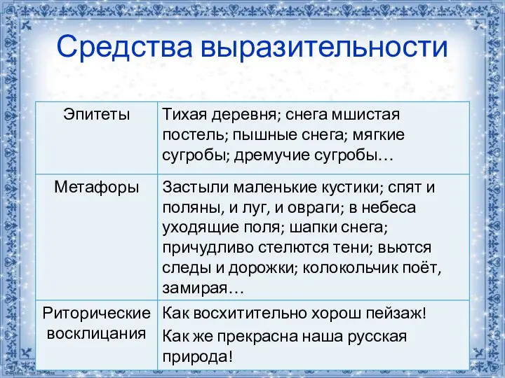 Средства выразительности