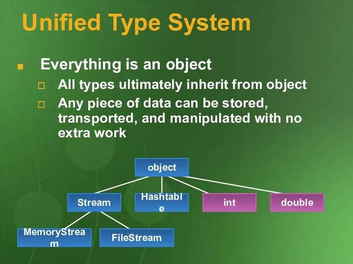 Unified Type System Everything is an object All types ultimately