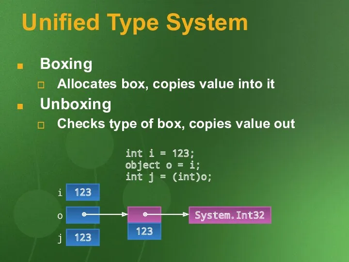 Unified Type System Boxing Allocates box, copies value into it