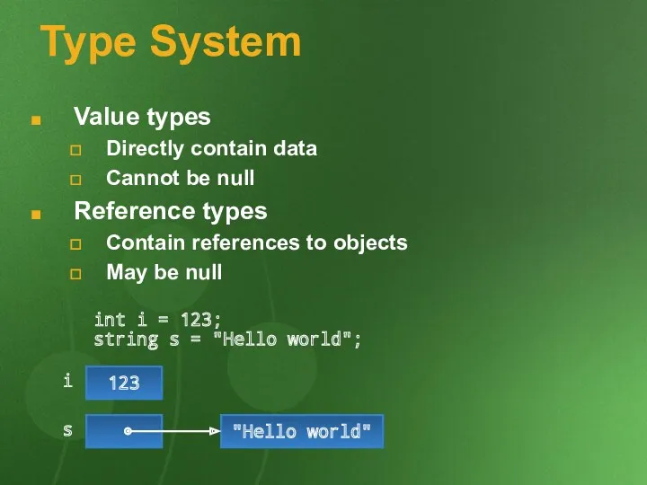 Type System Value types Directly contain data Cannot be null