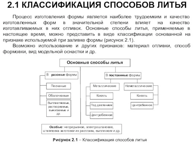 2.1 КЛАССИФИКАЦИЯ СПОСОБОВ ЛИТЬЯ Процесс изготовления формы является наиболее трудоемким