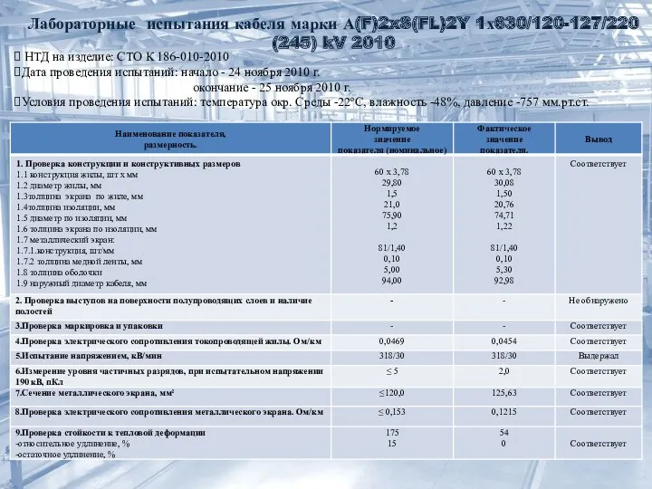 Лабораторные испытания кабеля марки А(F)2xS(FL)2Y 1х630/120-127/220 (245) kV 2010 НТД