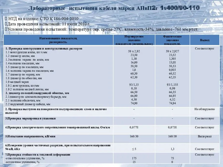 Лабораторные испытания кабеля марки АПвП2г 1х400/90-110 НТД на изделие: СТО