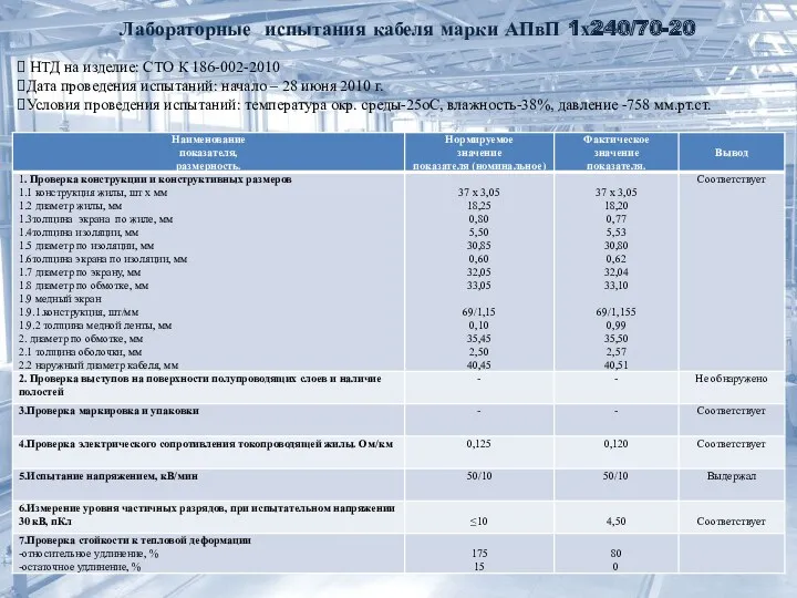 Лабораторные испытания кабеля марки АПвП 1х240/70-20 НТД на изделие: СТО