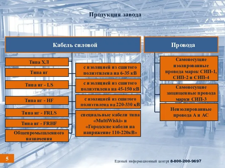 Продукция завода Единый информационный центр: 8-800-200-9697 Провода Кабель силовой Типа