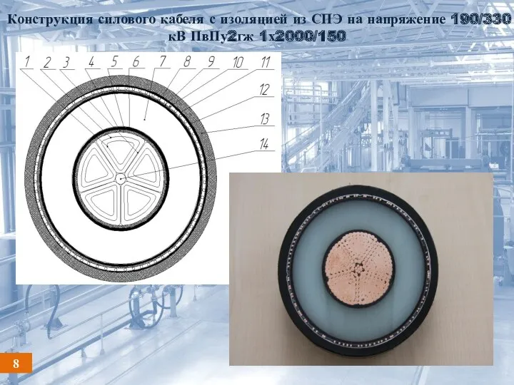 Конструкция силового кабеля с изоляцией из СПЭ на напряжение 190/330 кВ ПвПу2гж 1х2000/150 8