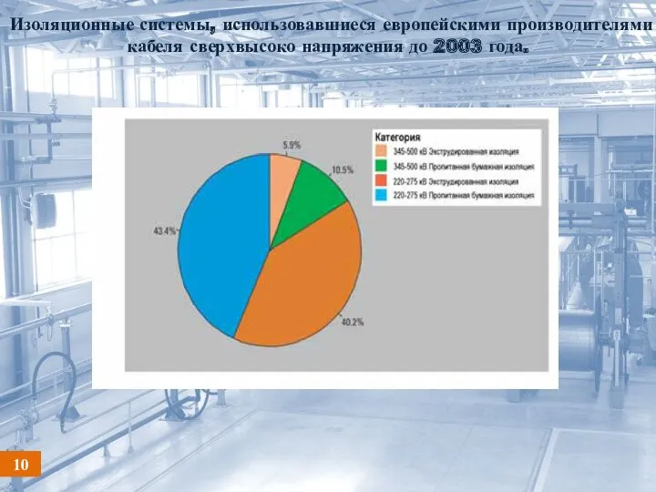 Изоляционные системы, использовавшиеся европейскими производителями кабеля сверхвысоко напряжения до 2003 года. 10