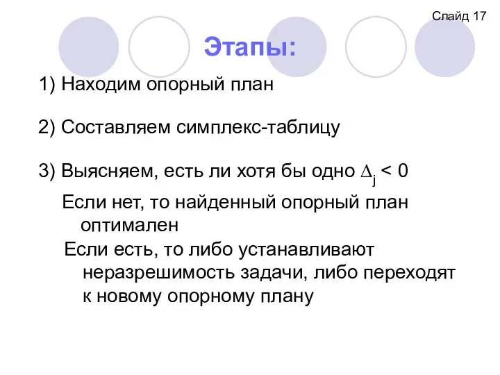 Этапы: Слайд 17 1) Находим опорный план 2) Составляем симплекс-таблицу 3) Выясняем, есть