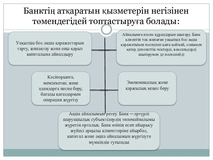 Банктің атқаратын қызметерін негізінен төмендегідей топтастыруға болады: Уақытша бос ақша