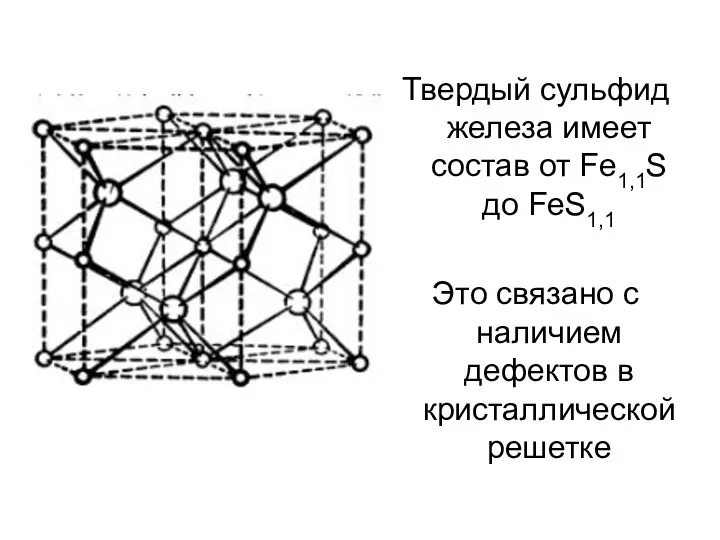 Твердый сульфид железа имеет состав от Fe1,1S до FeS1,1 Это