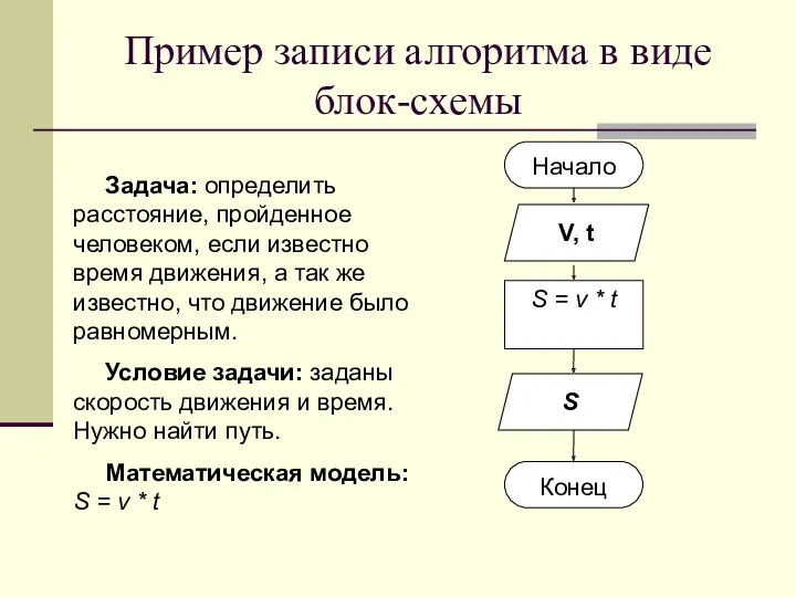 Пример записи алгоритма в виде блок-схемы Задача: определить расстояние, пройденное