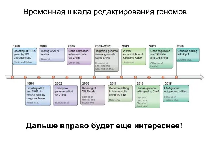 Временная шкала редактирования геномов Дальше вправо будет еще интереснее!