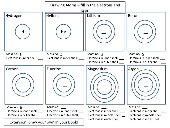 Drawing Atoms – fill in the electrons and gaps. Extension: draw your own in your book!