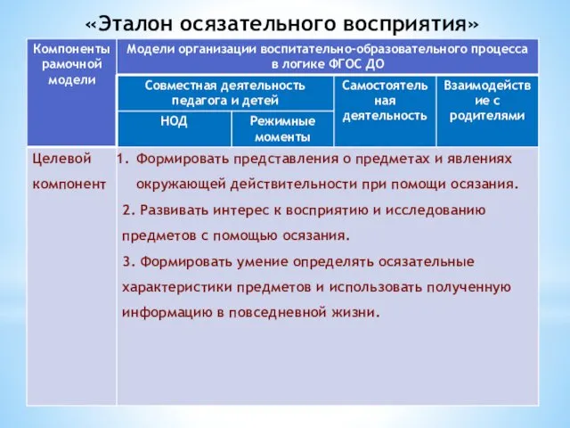 «Эталон осязательного восприятия»