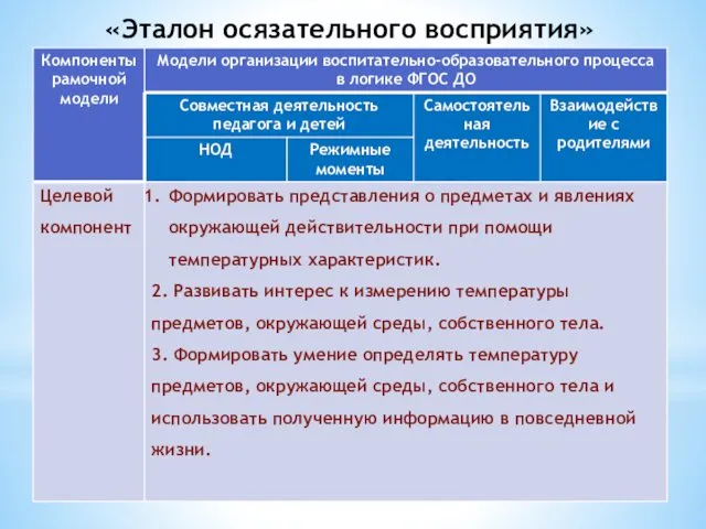 «Эталон осязательного восприятия»