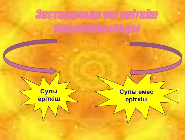 Сулы еріткіш Сулы емес еріткіш Экстакцияда екі еріткіш пайдаланылады