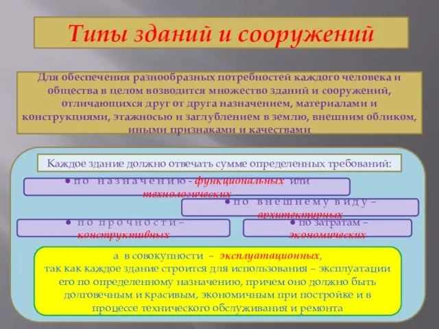 Типы зданий и сооружений Для обеспечения разнообразных потребностей каждого человека