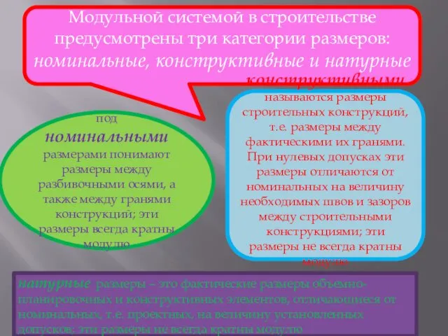 Модульной системой в строительстве предусмотрены три категории размеров: номинальные, конструктивные