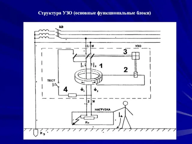 Структура УЗО (основные функциональные блоки)