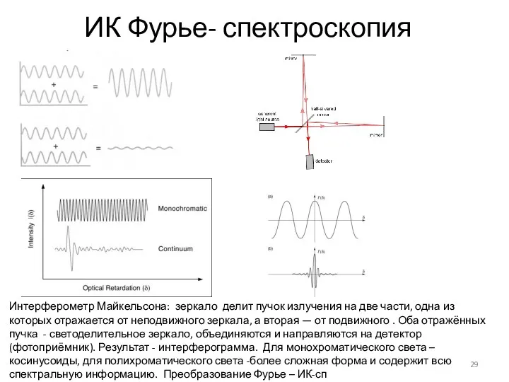 ИК Фурье- спектроскопия Интерферометр Майкельсона: зеркало делит пучок излучения на