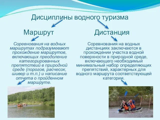 Дисциплины водного туризма Маршрут Дистанция Соревнования на водных дистанциях заключаются