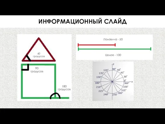 60 градусов ИНФОРМАЦИОННЫЙ СЛАЙД 90 градусов 180 градусов Целое - 100 Половина - 50