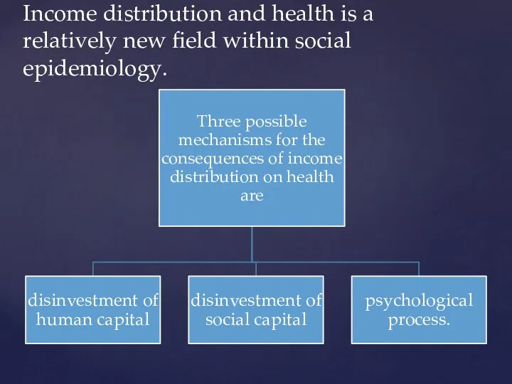 Income distribution and health is a relatively new field within social epidemiology.
