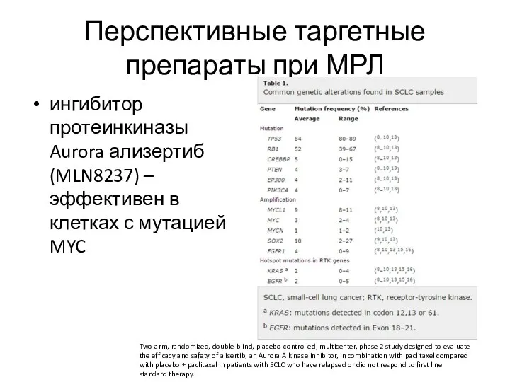 Перспективные таргетные препараты при МРЛ ингибитор протеинкиназы Aurora ализертиб (MLN8237)