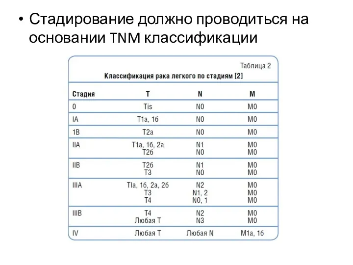 Стадирование должно проводиться на основании TNM классификации