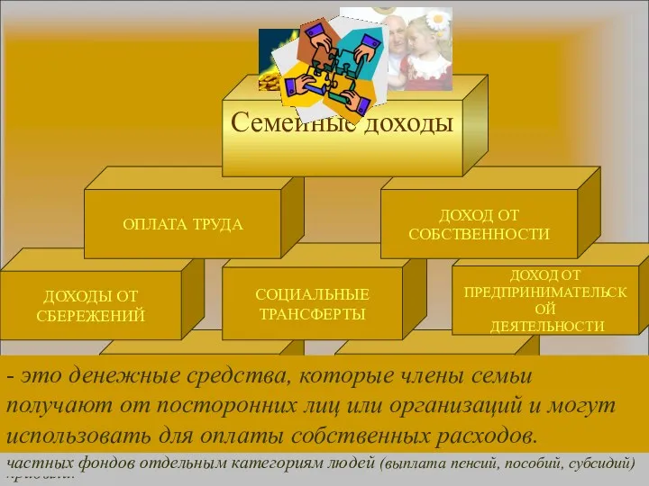 ЛЬГОТЫ НАТУРАЛЬНОЕ ХОЗЯЙСТВО СОЦИАЛЬНЫЕ ТРАНСФЕРТЫ ДОХОДЫ ОТ СБЕРЕЖЕНИЙ ДОХОД ОТ