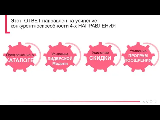 Этот ОТВЕТ направлен на усиление конкурентноспособности 4-х НАПРАВЛЕНИЯ Предложение в