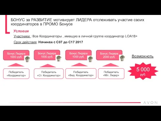 БОНУС за РАЗВИТИЕ мотивирует ЛИДЕРА отслеживать участие своих координаторов в