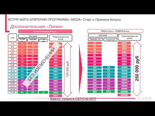 ВСТРЕЧАЙТЕ КРИТЕРИИ ПРОГРАММЫ «MEGA» Старт и Премиум бонусы Дополнительная «Линия»