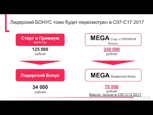 Лидерский БОНУС тоже будет пересмотрен в С07-С17 2017 Старт и