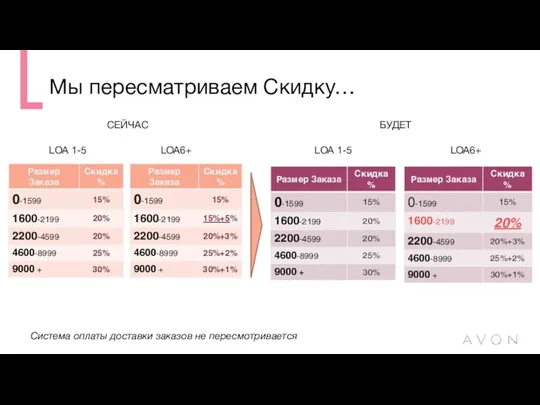 Мы пересматриваем Скидку… LOA 1-5 LOA6+ LOA 1-5 LOA6+ СЕЙЧАС