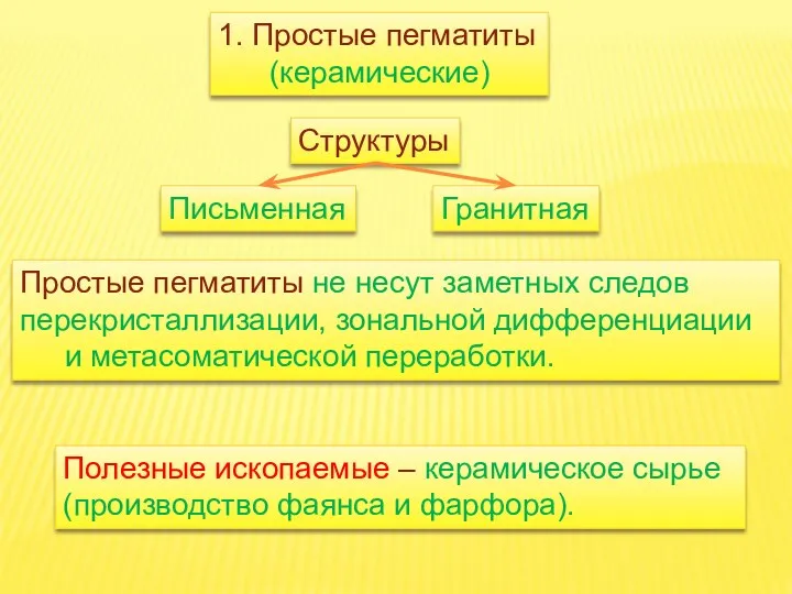 1. Простые пегматиты (керамические) Структуры Простые пегматиты не несут заметных