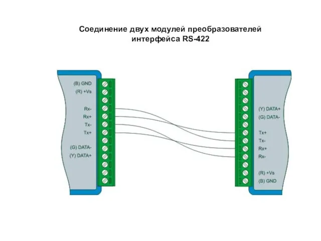 Соединение двух модулей преобразователей интерфейса RS-422