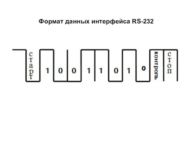 Формат данных интерфейса RS-232