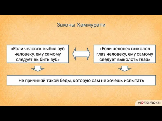 Законы Хаммурапи «Если человек выбил зуб человеку, ему самому следует